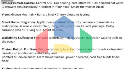 Residential - Single Family Home - Burnaby, Canada - Canada