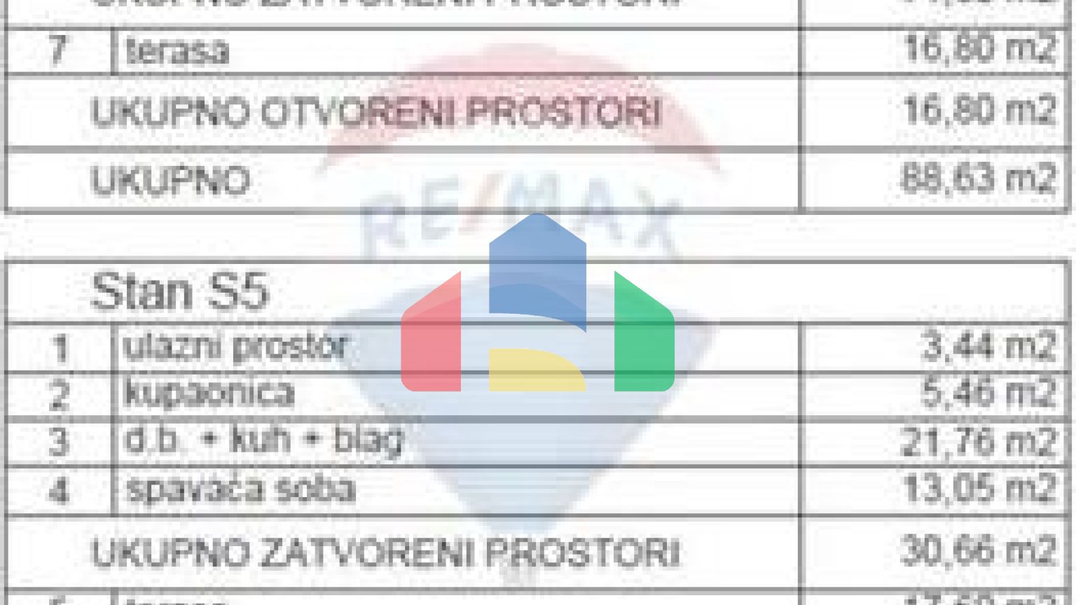 Residential - Condo/Apartment - Primošten, Croatia - HR