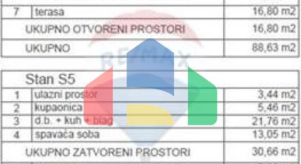 Residential - Condo/Apartment - Primošten, Croatia - HR
