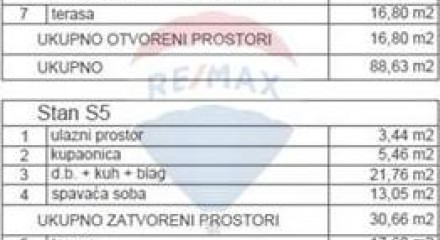 Residential - Condo/Apartment - Primošten, Croatia - HR