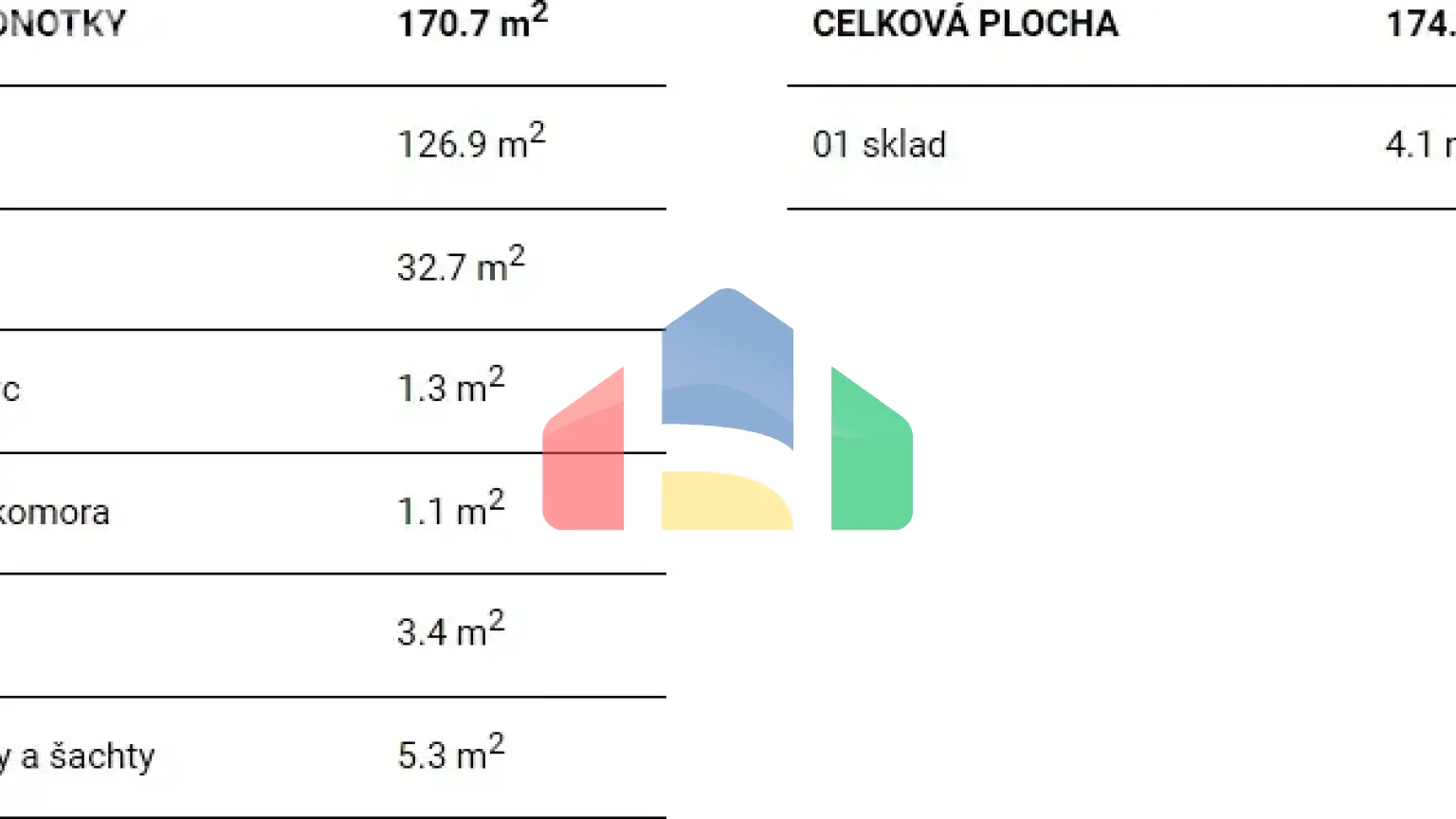 На продажу другие объекты коммерческой недвижимости 171 m²