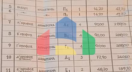 Продаж - Будівля 580 m² в Афінах