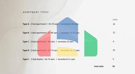 Продажа - Квартира 77 m² в Афинах Продажа - Квартира 77 m² в Афинах