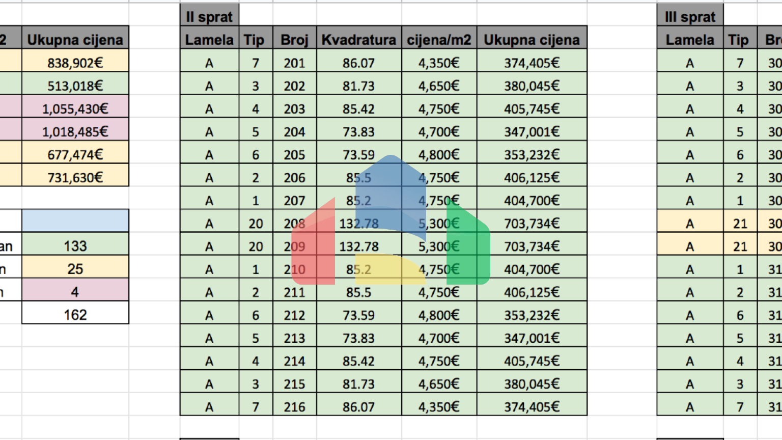 Апартаменты в элитном 5* отеле в Баре