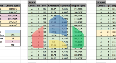 Апартаменты в элитном 5* отеле в Баре