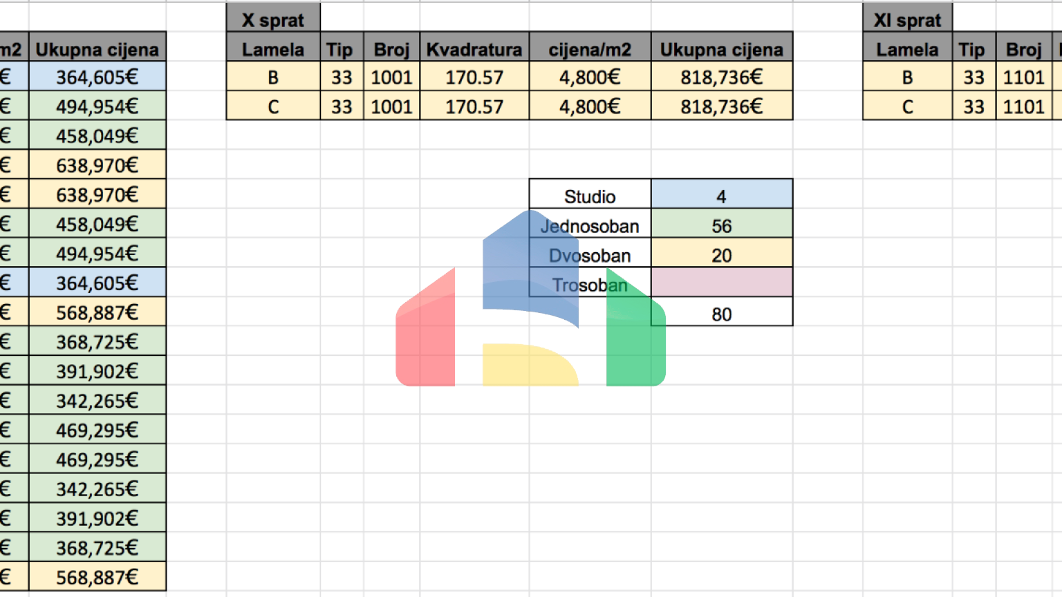 Апартаменты в элитном 5* отеле в Баре