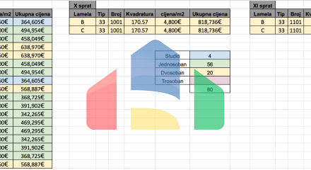 Апартаменты в элитном 5* отеле в Баре