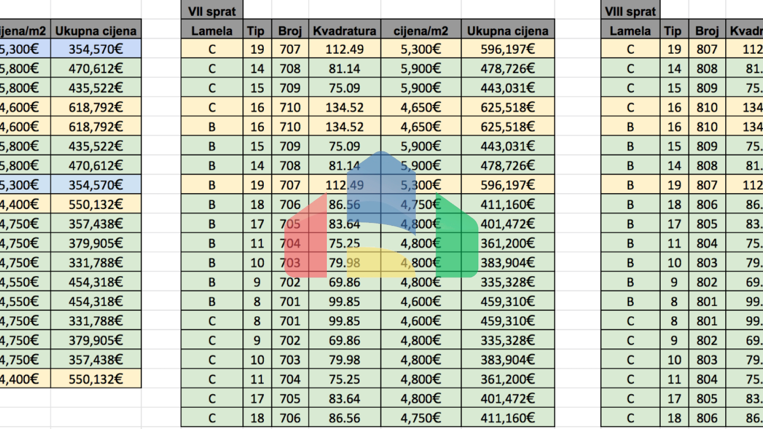 Апартаменты в элитном 5* отеле в Баре