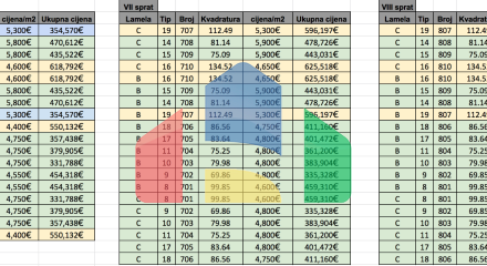 Апартаменты в элитном 5* отеле в Баре