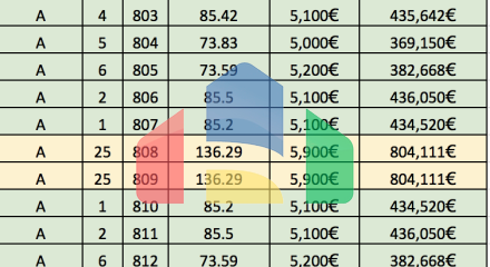 Апартаменты в элитном 5* отеле в Баре