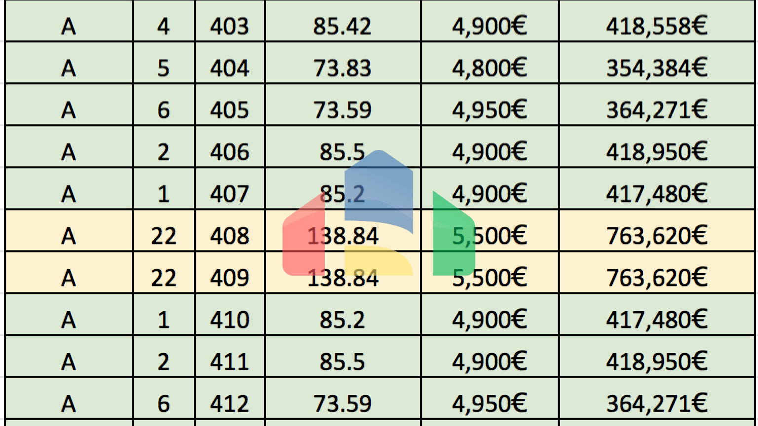 Апартаменты в элитном 5* отеле в Баре