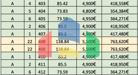 Апартаменты в элитном 5* отеле в Баре