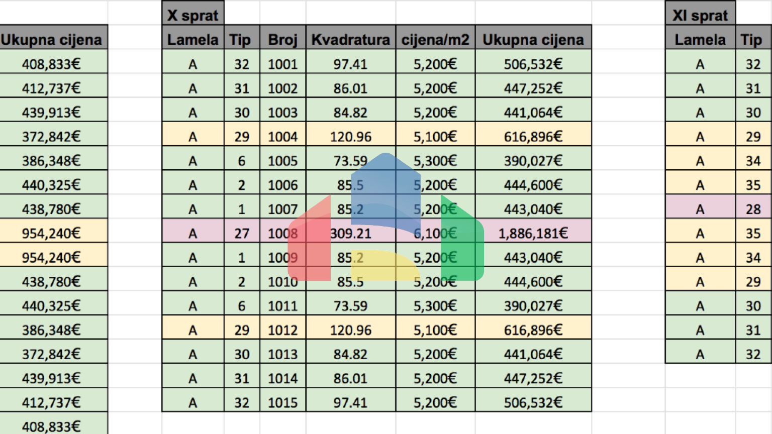 Апартаменты в элитном 5* отеле в Баре