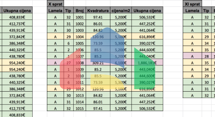 Апартаменты в элитном 5* отеле в Баре