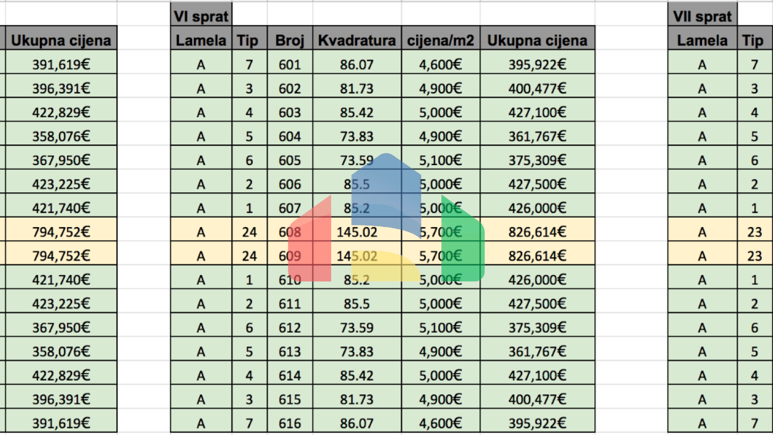 Апартаменты в элитном 5* отеле в Баре