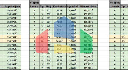 Апартаменты в элитном 5* отеле в Баре