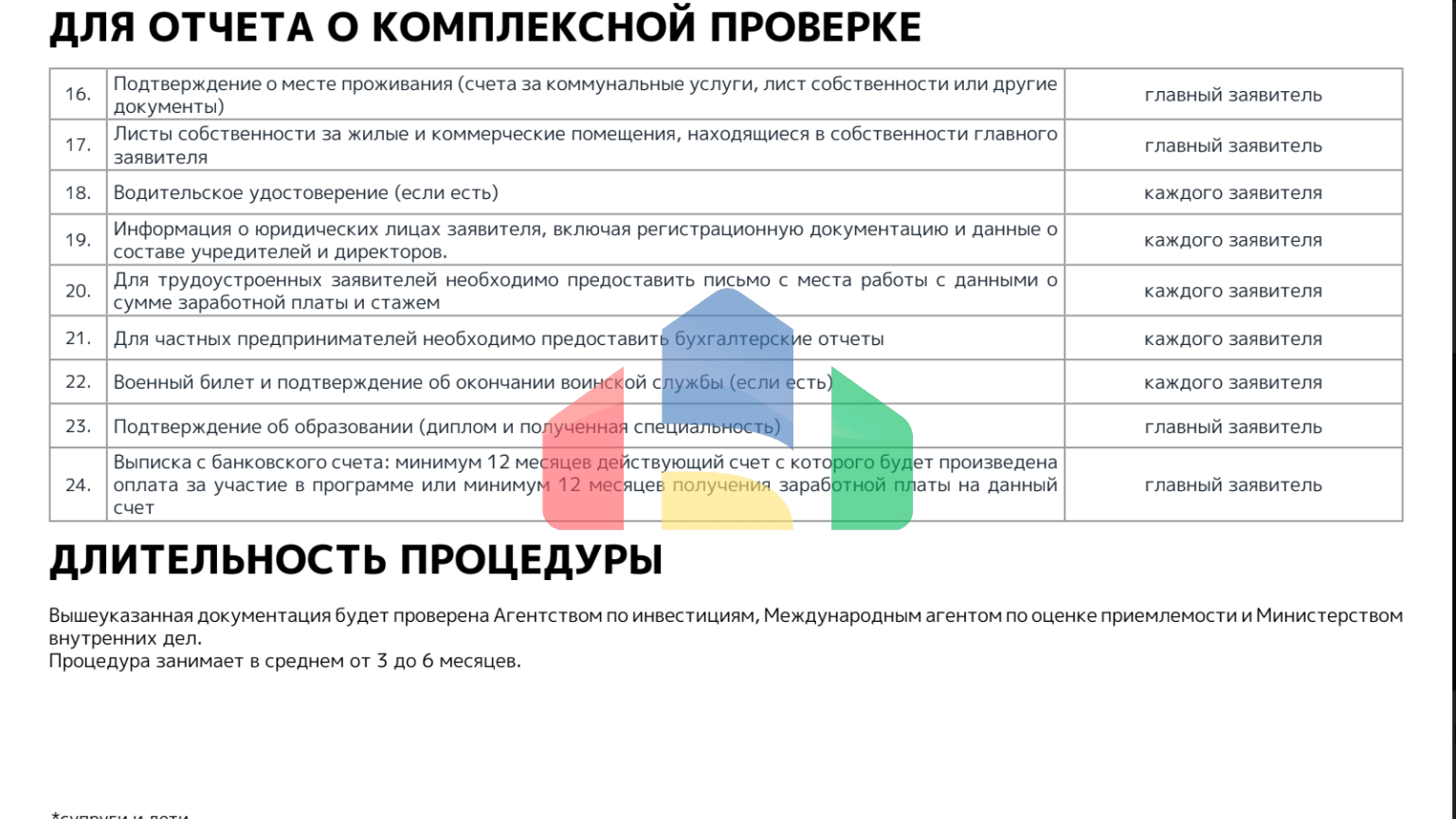 Апартаменты в элитном 5* отеле в Баре