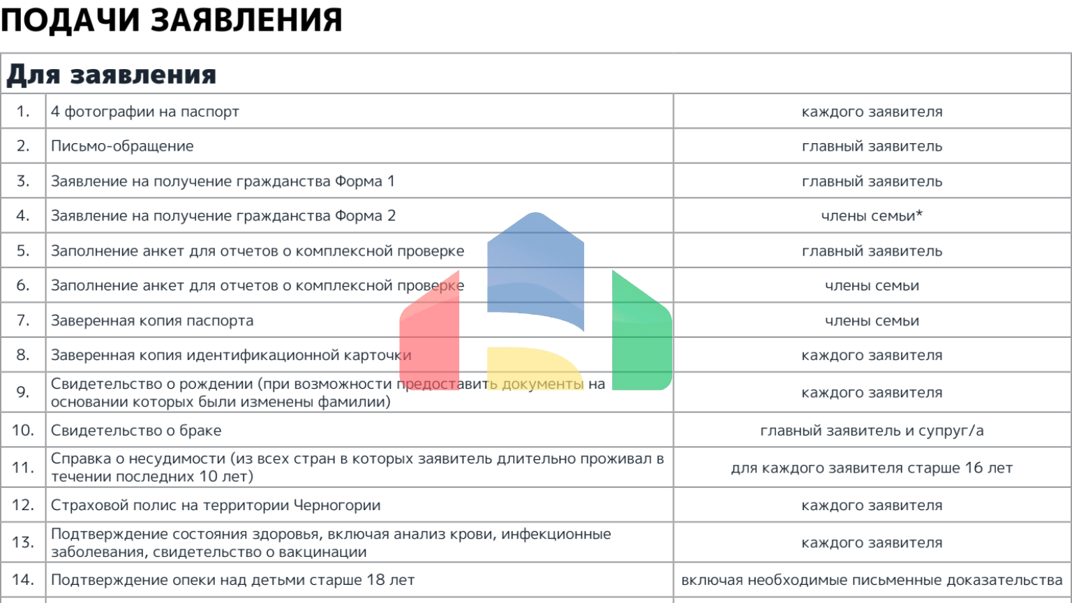 Апартаменты в элитном 5* отеле в Баре