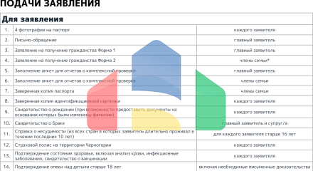 Апартаменты в элитном 5* отеле в Баре