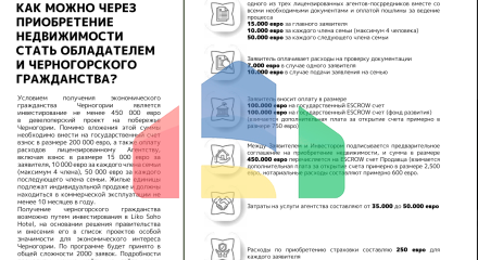 Апартаменты в элитном 5* отеле в Баре