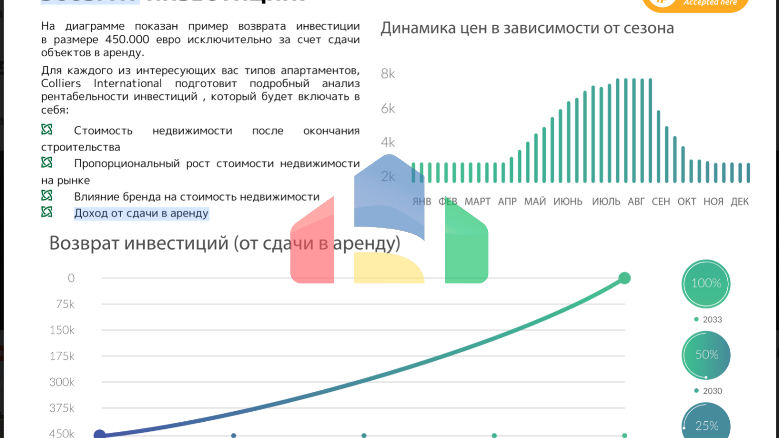 Апартаменты в элитном 5* отеле в Баре