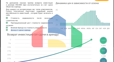 Апартаменты в элитном 5* отеле в Баре