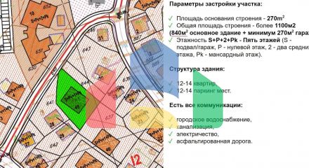 Большой Урбанизированный участок в центре города Колашин.