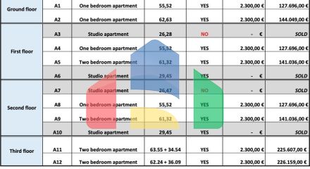 Просторная двухуровневая квартира с панорамным видом на море от застройщика