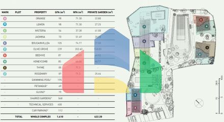 Инвестиционный проект — этно-комплекс вил в средиземноморском стиле, Джурашевичи (Тиват)