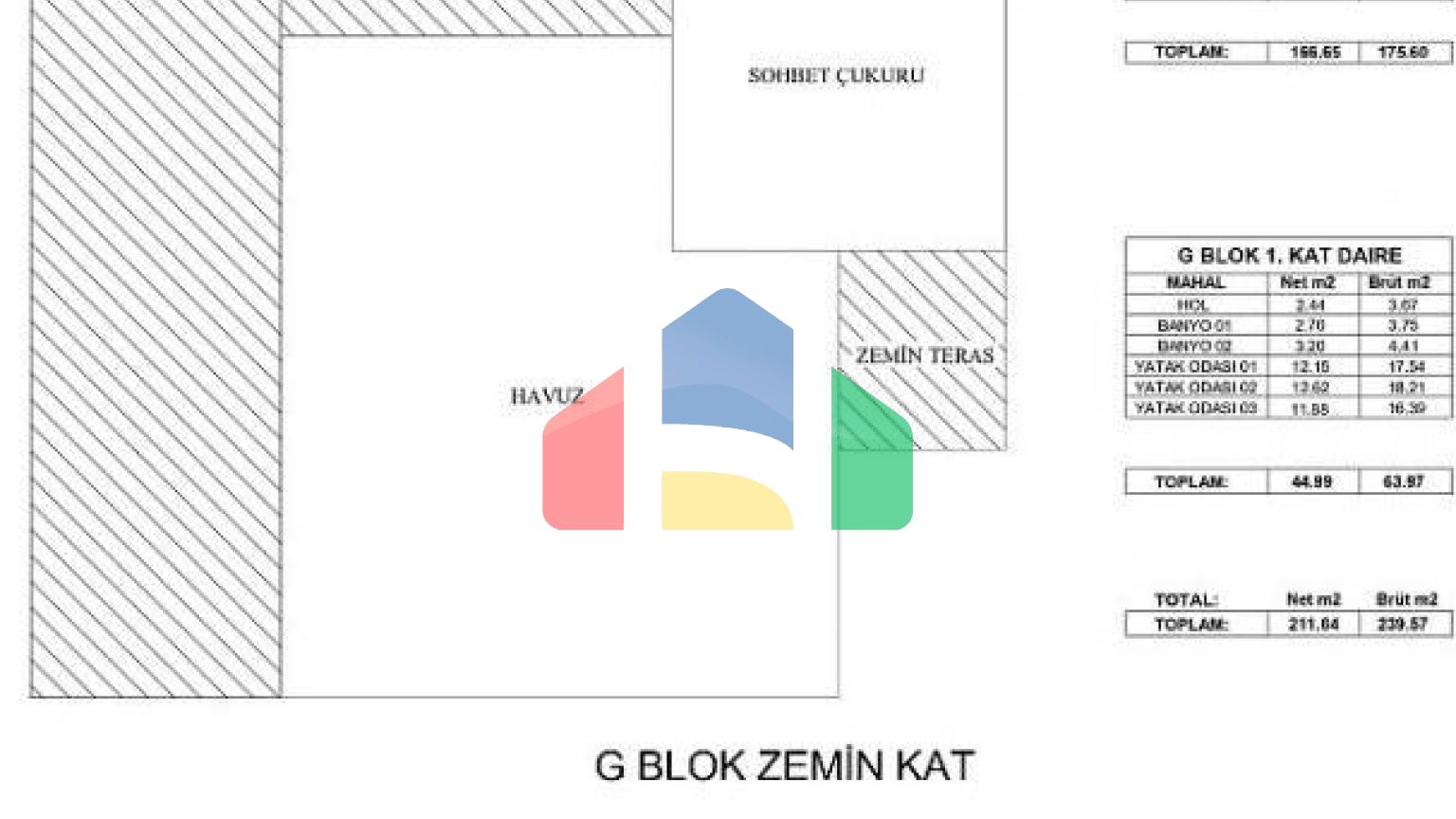 Вилла 4+1 в Бодрум