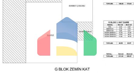 Вилла 4+1 в Бодрум