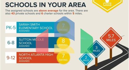 Residential - Condo/Apartment - Atlanta, United States - United States