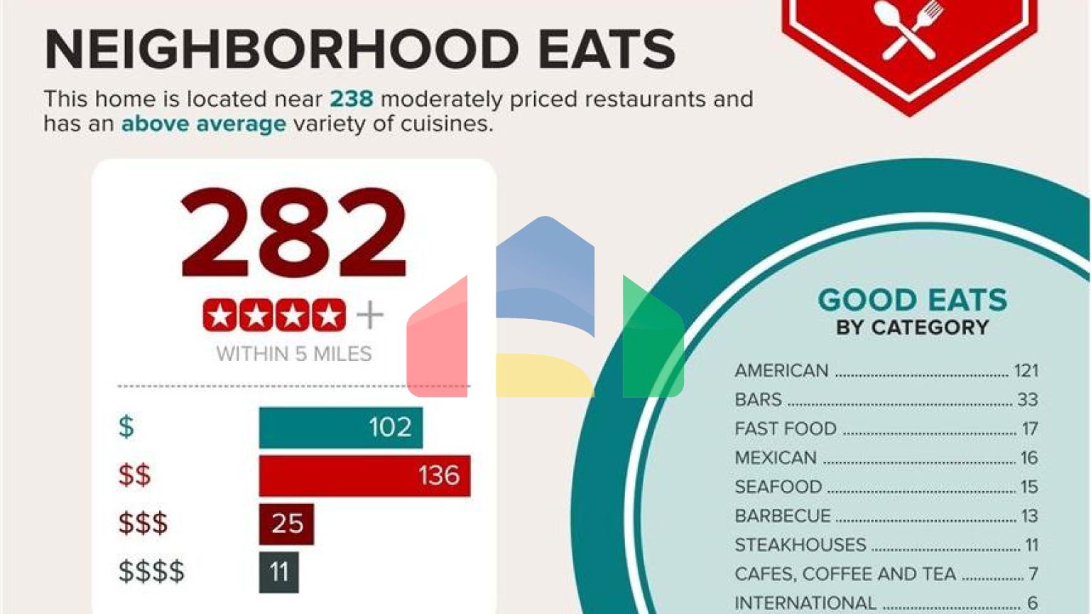 Residential - Condo/Apartment - Atlanta, United States - United States