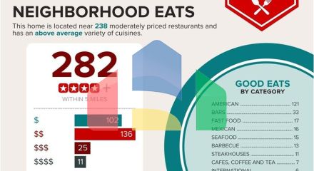 Residential - Condo/Apartment - Atlanta, United States - United States