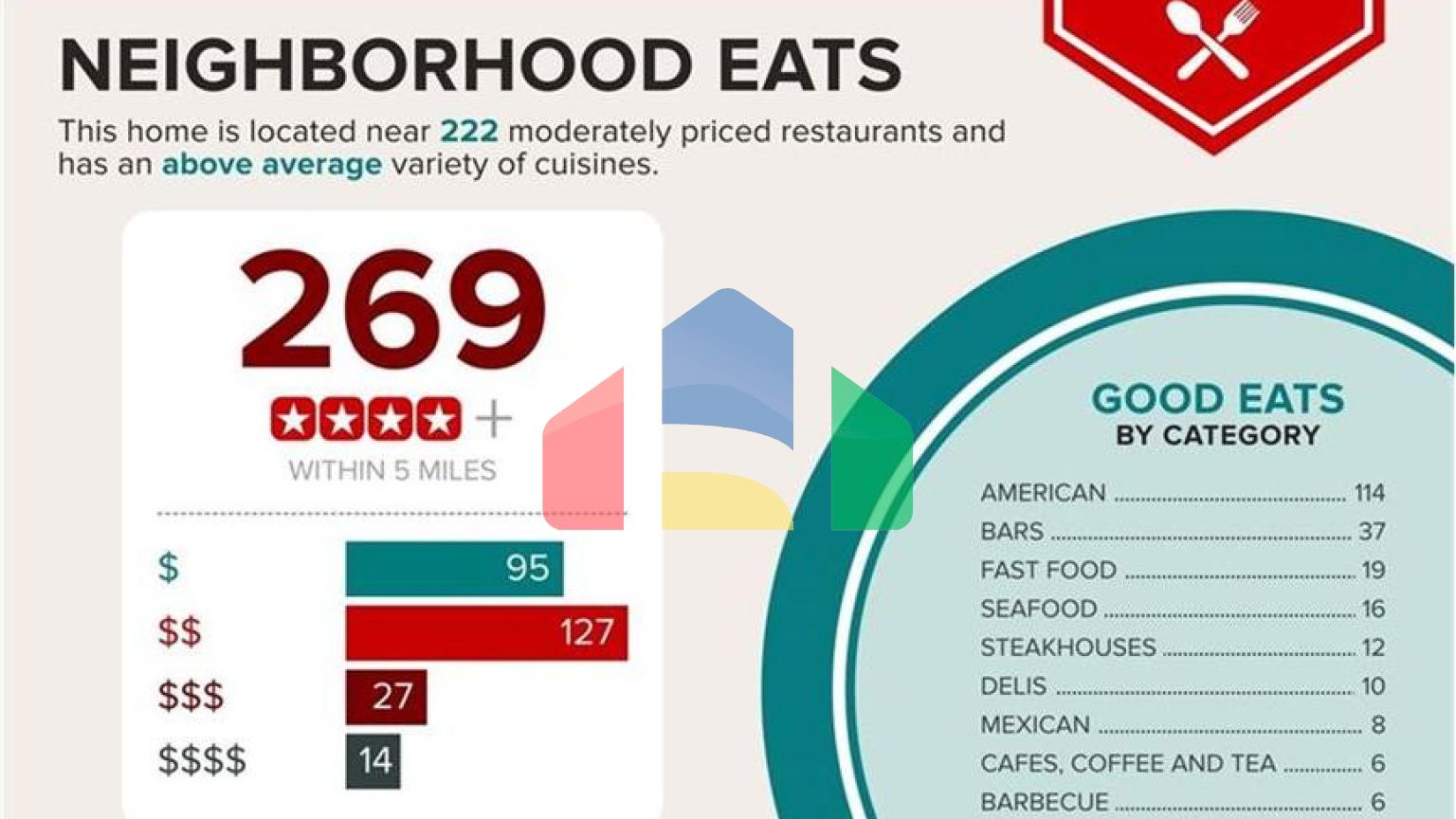 Residential - Condo/Apartment - Atlanta, United States - United States