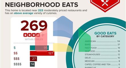 Residential - Condo/Apartment - Atlanta, United States - United States