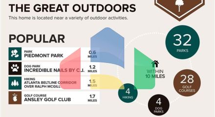 Residential - Condo/Apartment - Atlanta, United States - United States