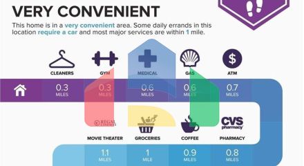 Residential - Condo/Apartment - Atlanta, United States - United States