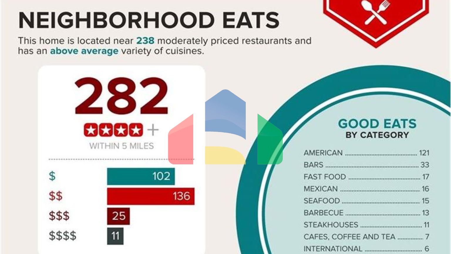 Residential - Condo/Apartment - Atlanta, United States - United States