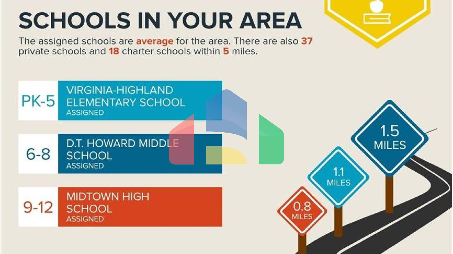 Residential - Condo/Apartment - Atlanta, United States - United States