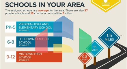 Residential - Condo/Apartment - Atlanta, United States - United States