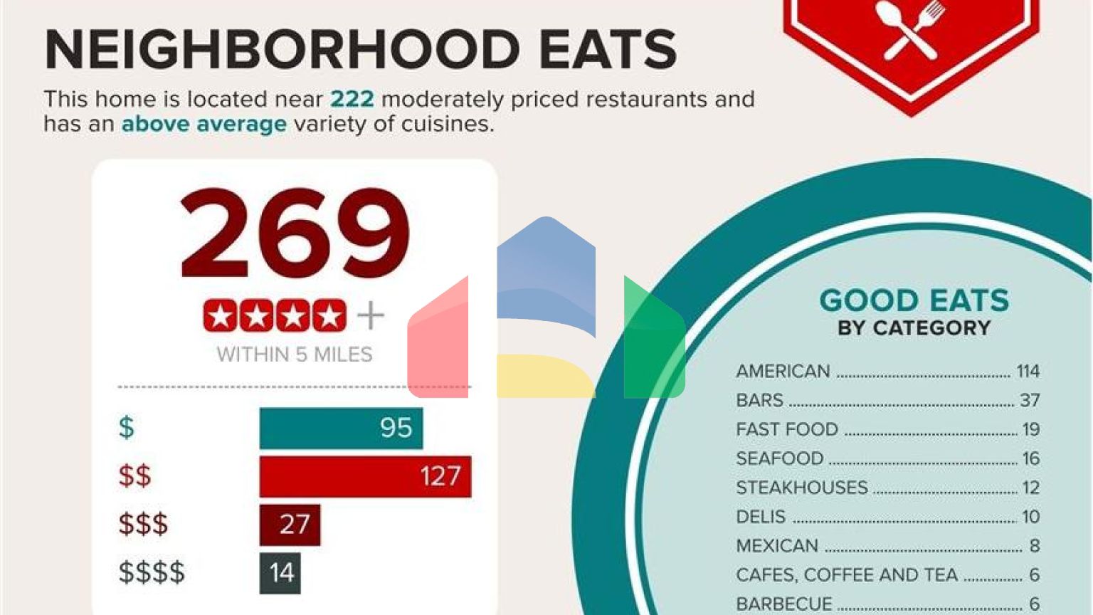 Residential - Condo/Apartment - Atlanta, United States - United States