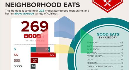 Residential - Condo/Apartment - Atlanta, United States - United States