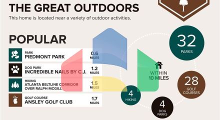 Residential - Condo/Apartment - Atlanta, United States - United States