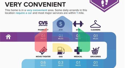 Residential - Condo/Apartment - Atlanta, United States - United States