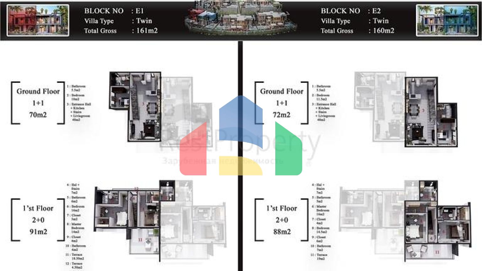 Новый проект вилл в районе Каргыджак