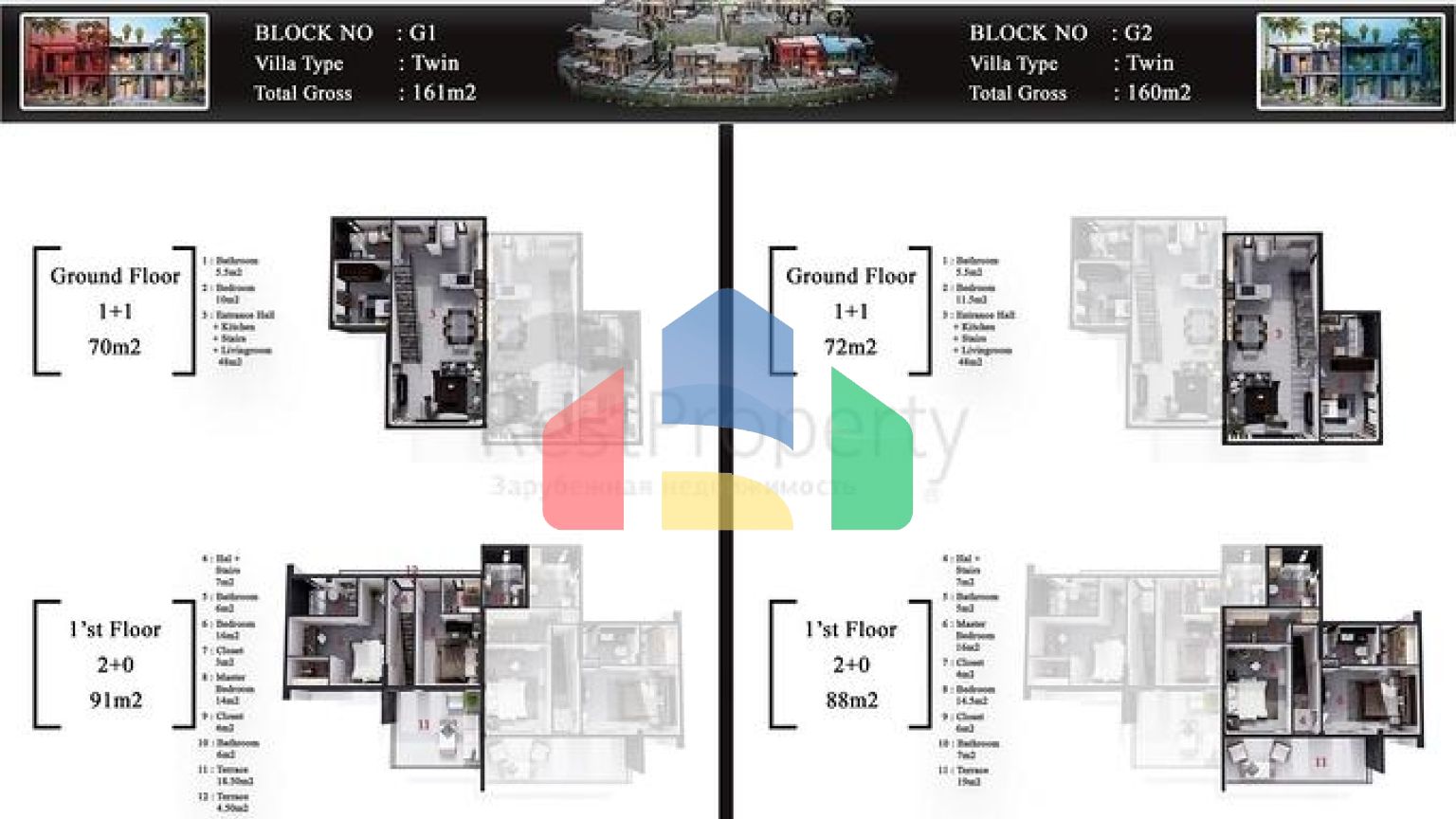 Новый проект вилл в районе Каргыджак