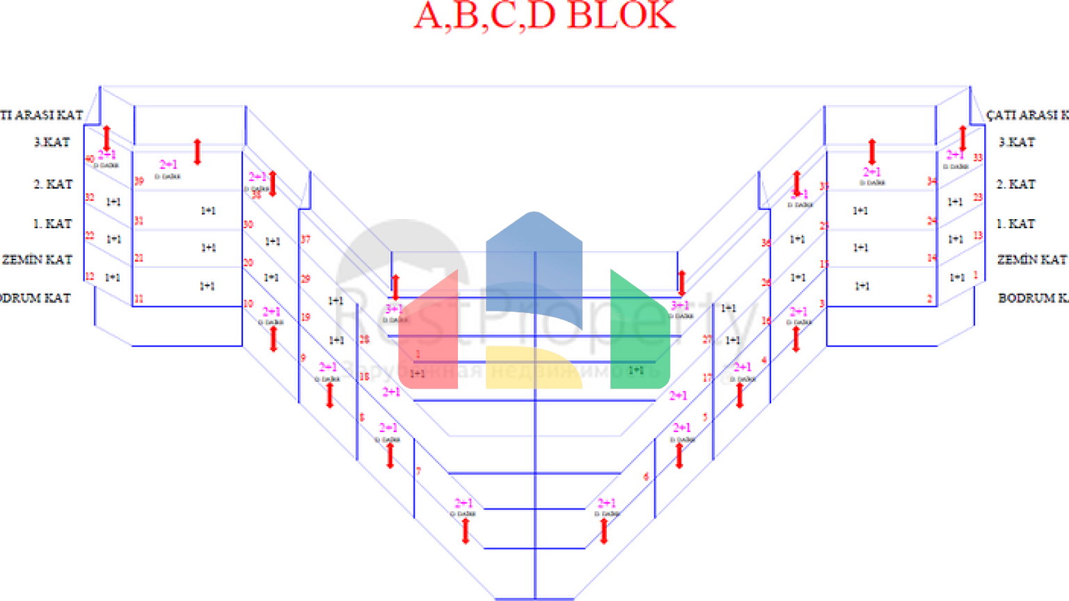 Роскошный инвестиционный проект в районе Оба