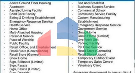 Residential - Vacant Land - Fort Saskatchewan, Canada - Canada