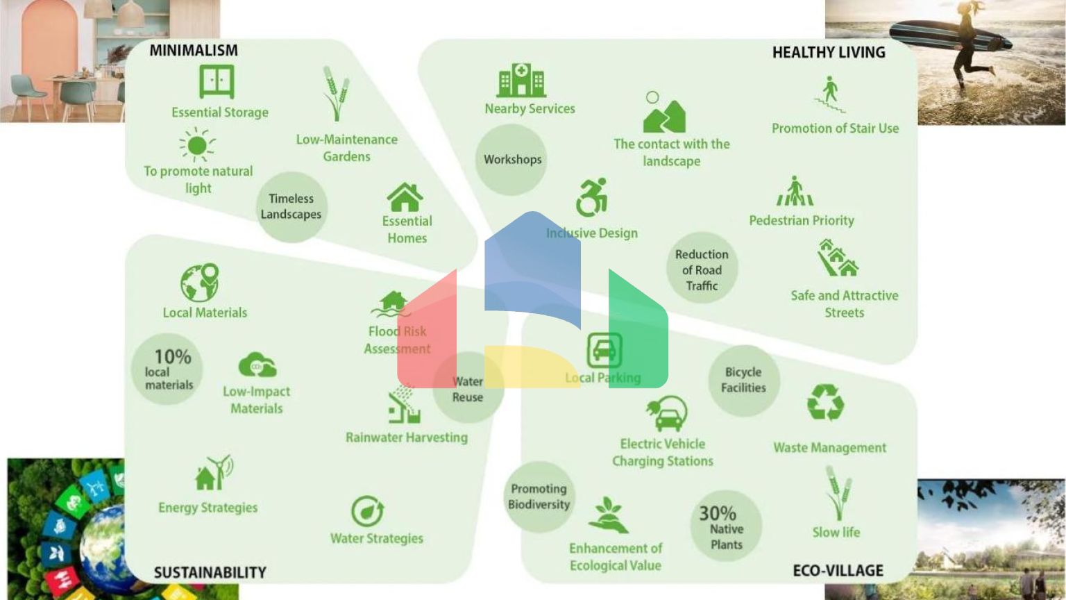 Новые экологически чистые дома рядом с морем